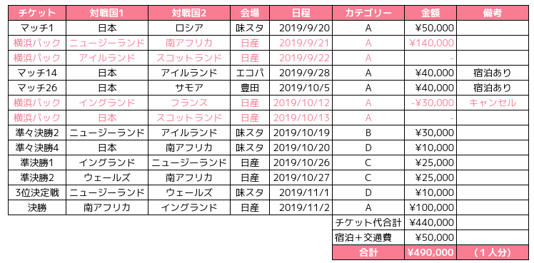 でこりんのラグビー雑記帳 | 2019ラグビーワールドカップ 12試合