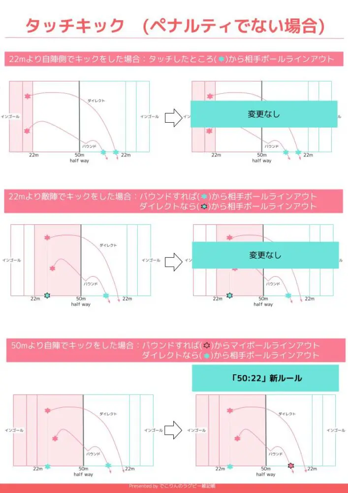 でこりんのラグビー雑記帳 試験的ルール 50 22 ルールってなんだ